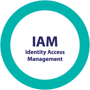 Identity & Access Management (IAM)