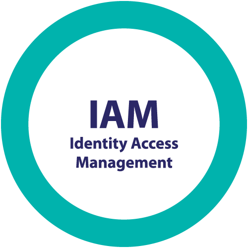 Identity-Access-Mgmt