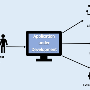 Virtualization Services