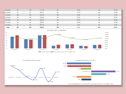 Monthly performance reports